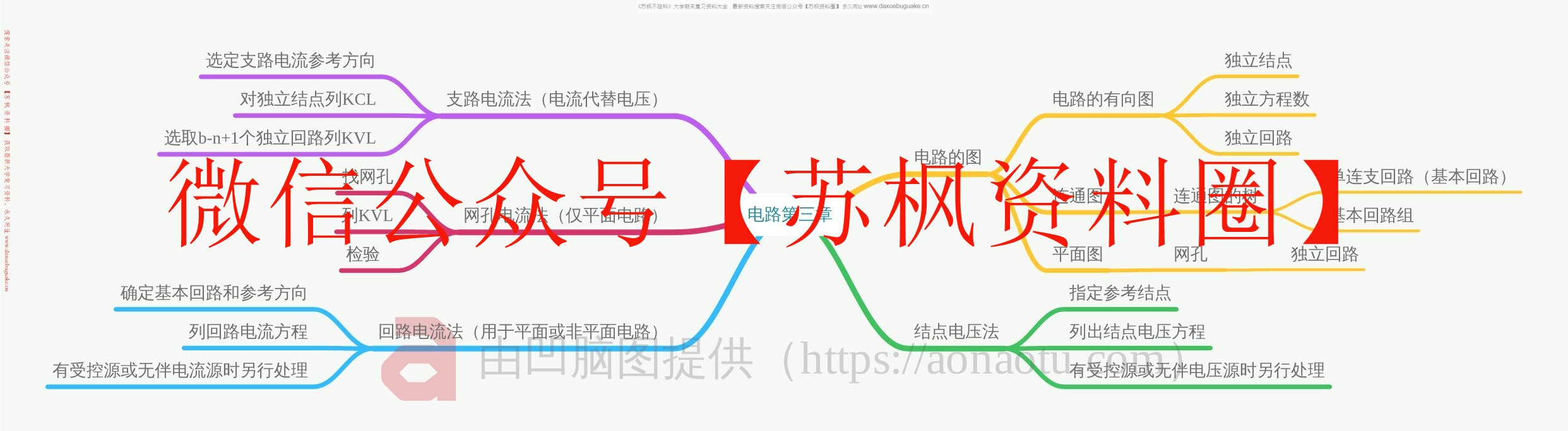 电路思维导图